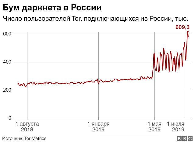 Ссылка на кракен зеркало