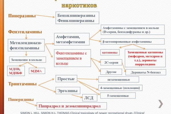 Кракен ссылки krakenwebs org